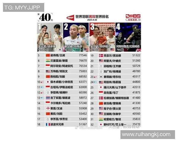 全球体育明星与赛事排名榜揭示运动界新风潮与竞争格局